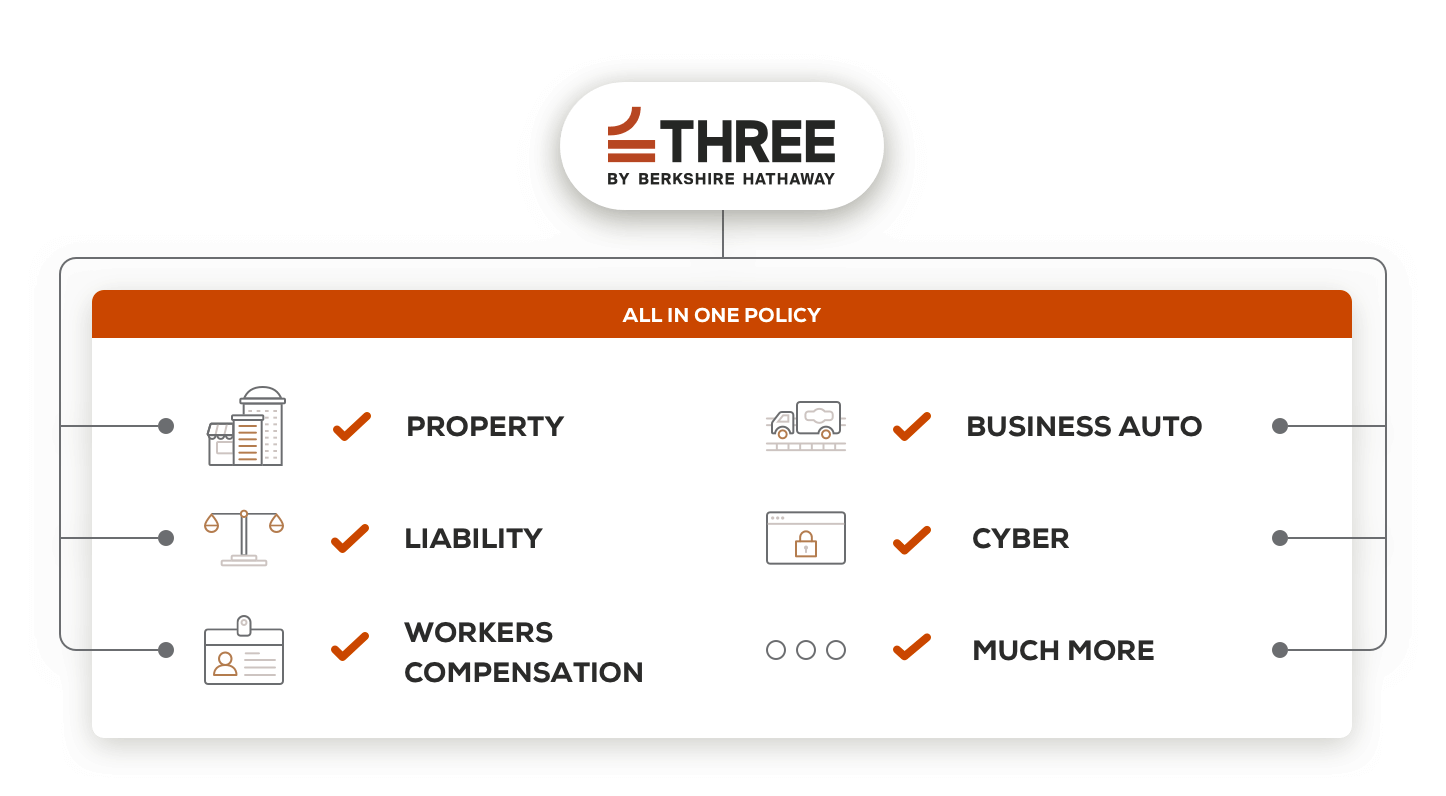 List of THREE Industries