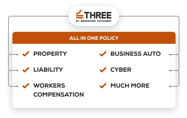 THREE protects property, business auto, liability, cyber, workers comp, and much more all in one policy